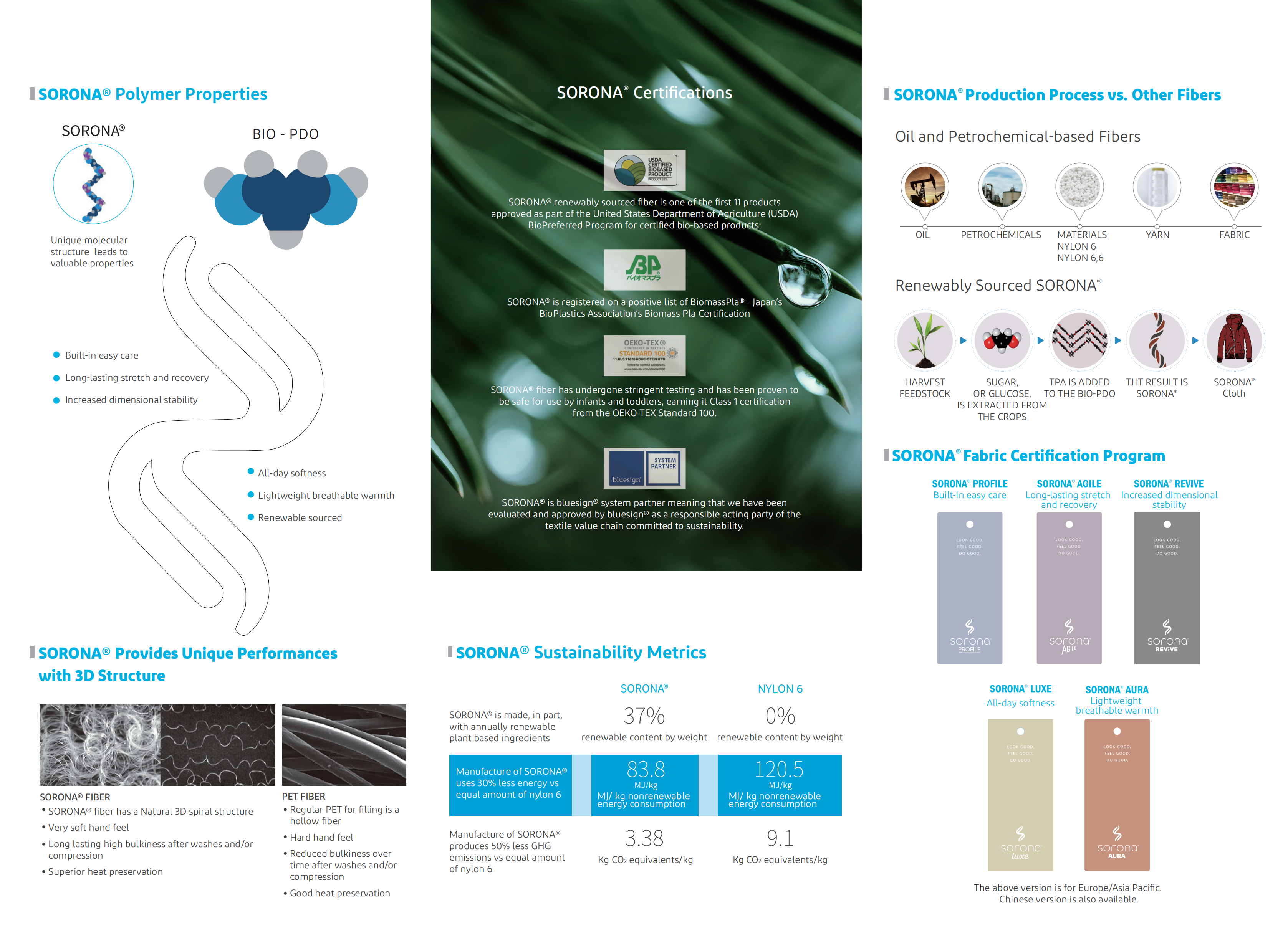 20220620 品牌三折页-EN_01
